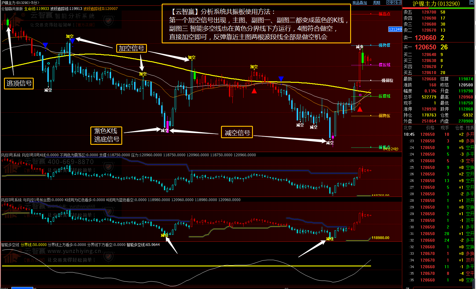 期貨交易軟件下載，交易軟件和分析