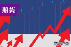 期貨的結算價與盈虧有關系嗎?